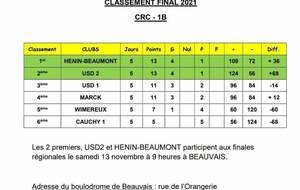 classement final CRC 1B