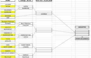 Tirage 2ème Tour de Coupe de France 2024