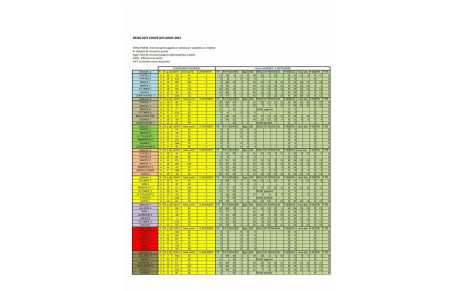 Coupe des Aînés  classement Final