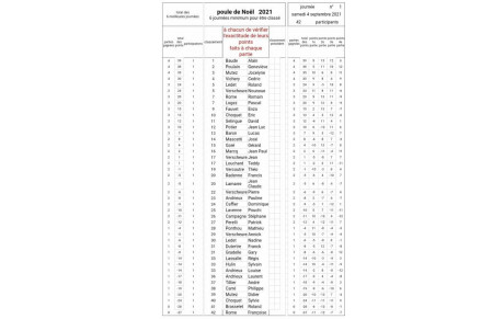 Poule de Noel samedi 4 septembre
