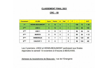 classement final CRC 1B