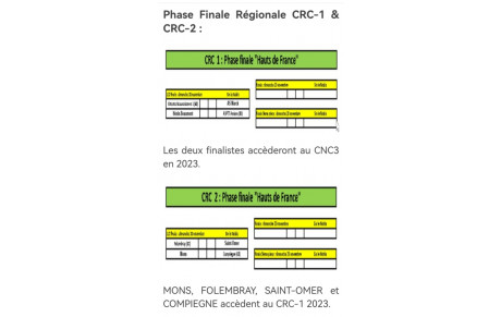 Finale du championnat des clubs CRC 1
