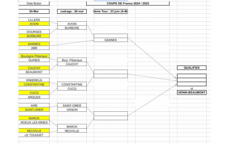 Tirage 2ème Tour de Coupe de France 2024